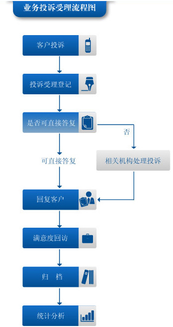1545998054342yewutousushouli.jpg